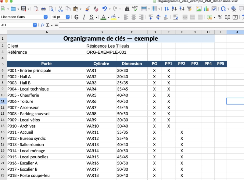 Qu’est-ce qu’un organigramme de clés ?