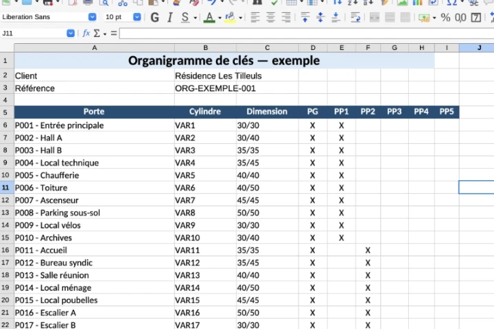 Qu’est-ce qu’un organigramme de clés ?